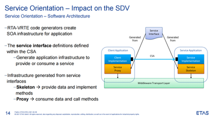 ETAS湯易 基礎軟件如何應對軟件定義汽車的挑戰