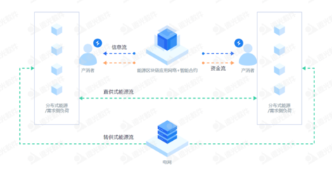 遠光區(qū)塊鏈繪就發(fā)展“路線圖”，精準發(fā)力四大領域基礎軟件服務