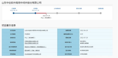 中創股份科創板IPO遭中止審核，證券服務機構被立案調查引發連鎖反應