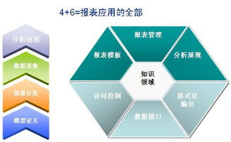 北京億信華辰軟件有限責(zé)任公司 以基礎(chǔ)軟件服務(wù)賦能企業(yè)數(shù)字化轉(zhuǎn)型