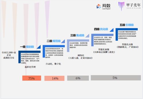 僅成立三月即獲紅杉、線性青睞 解碼智能制造軟件服務(wù)新銳的崛起密碼