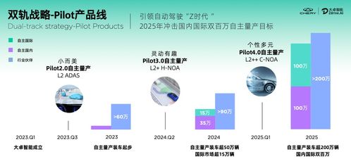 引領(lǐng)自動駕駛走進(jìn)Z時(shí)代，大卓智能閃耀2023奇瑞瑤光科技日