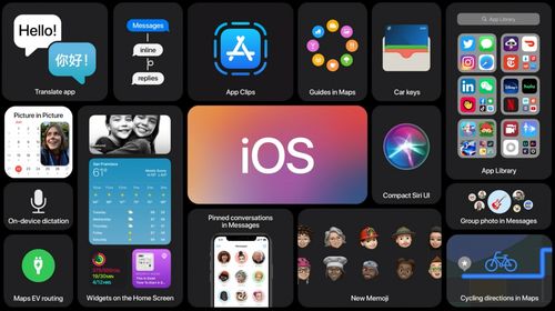 iOS 14正式發(fā)布 全新主屏幕設(shè)計(jì)與實(shí)用新功能全面解析